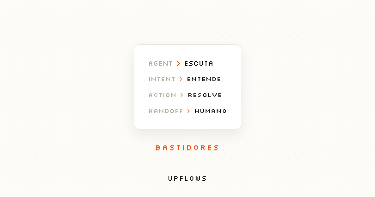 Por dentro da Upflows: como construímos nossos agentes